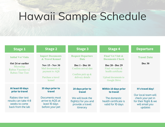 Hawaii Sample Schedule - Updated